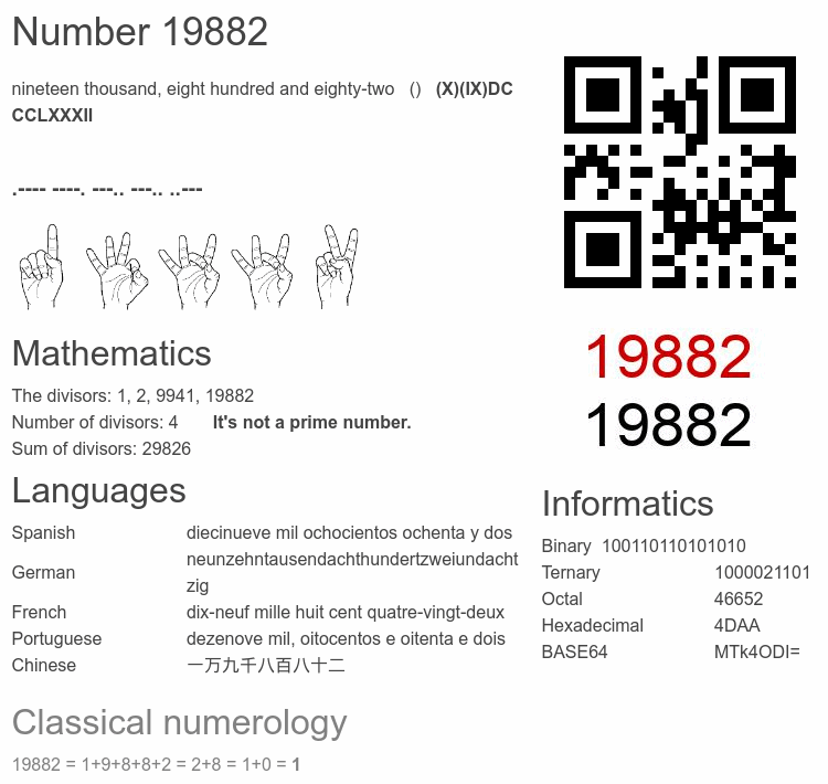 Number 19882 infographic