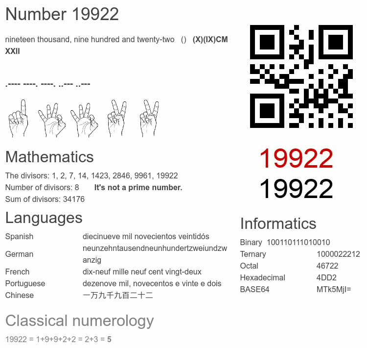 Number 19922 infographic