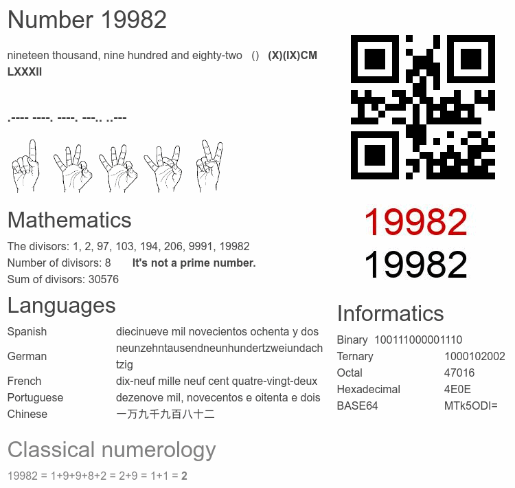 Number 19982 infographic