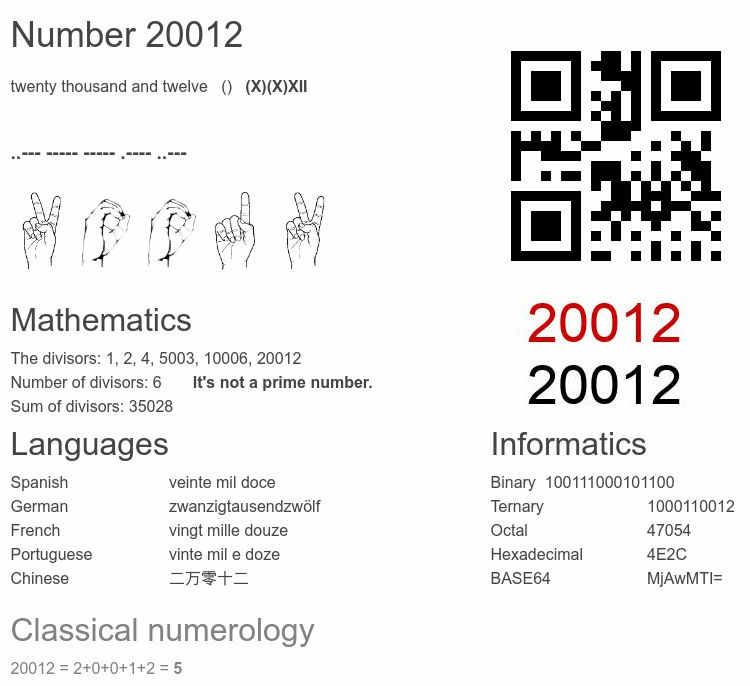 Number 20012 infographic
