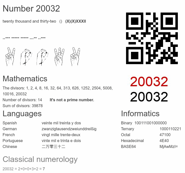 Number 20032 infographic