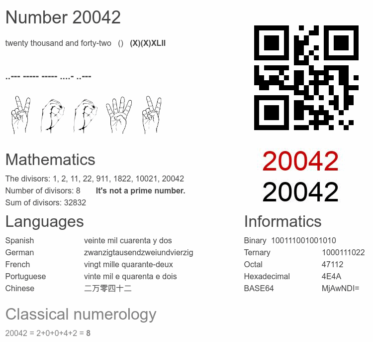 Number 20042 infographic