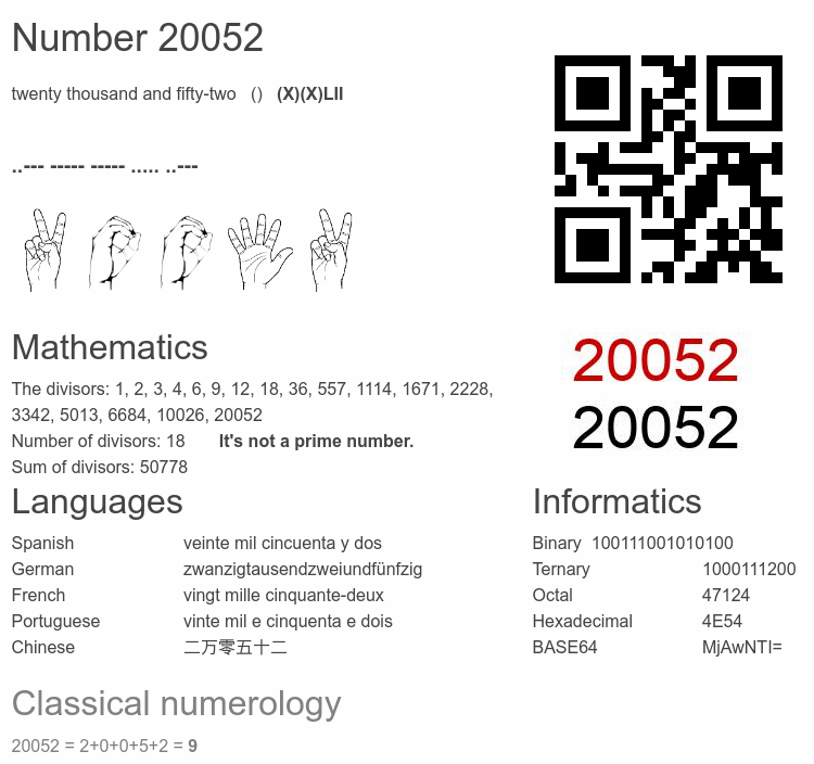 Number 20052 infographic