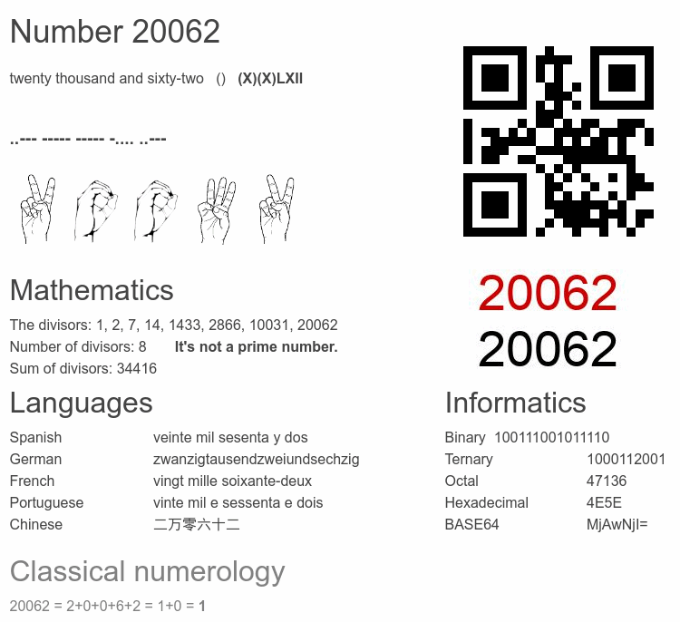 Number 20062 infographic