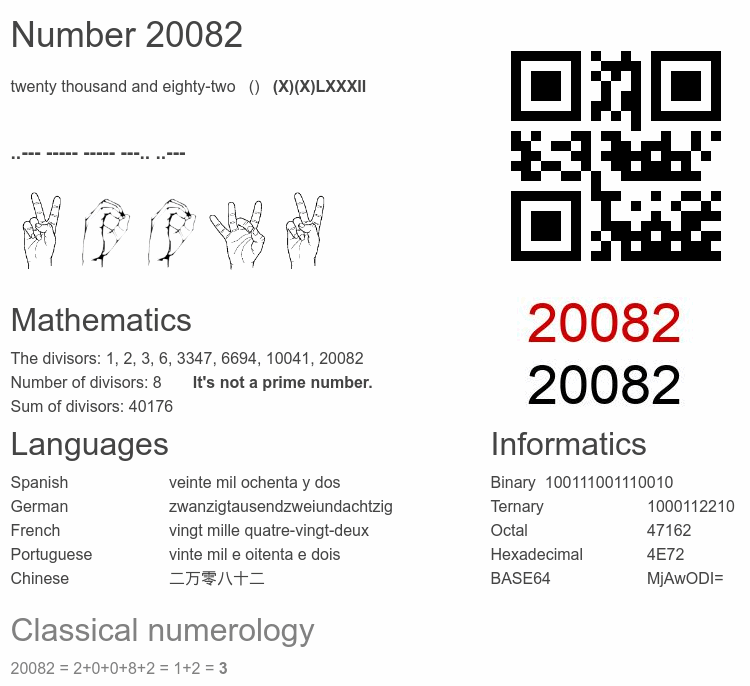 Number 20082 infographic