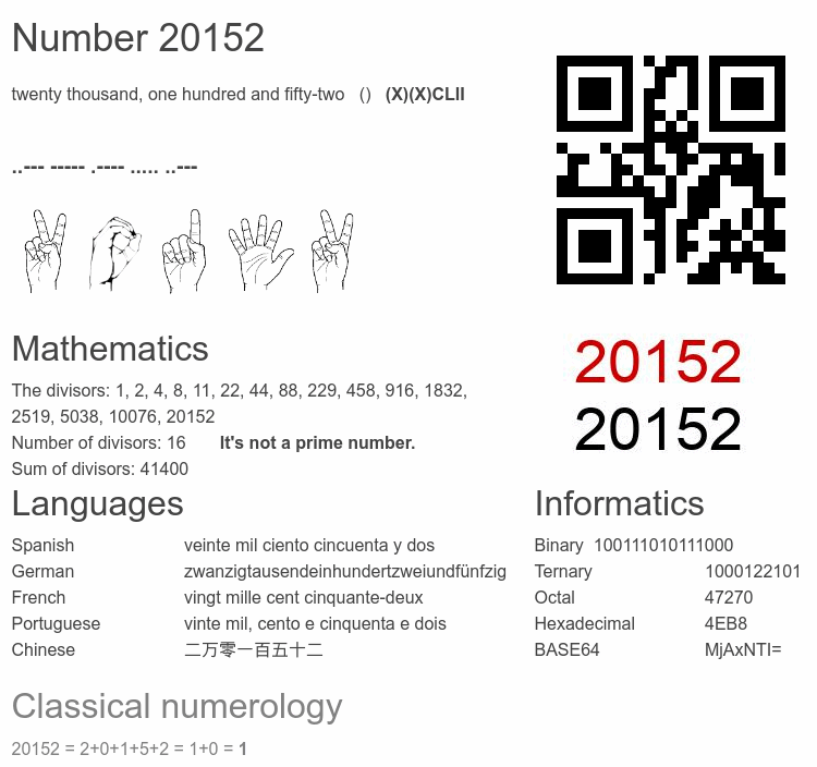 Number 20152 infographic