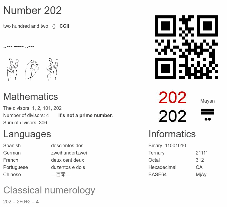 Number 202 infographic