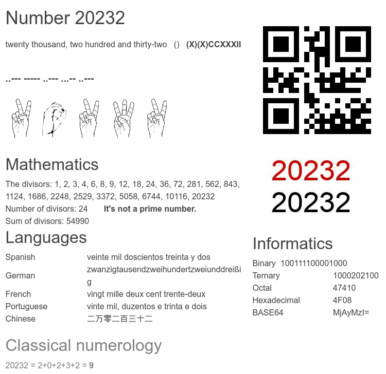 Number 20232 infographic
