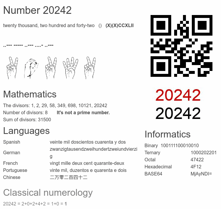 Number 20242 infographic