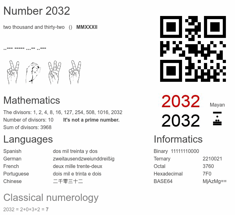 Number 2032 infographic