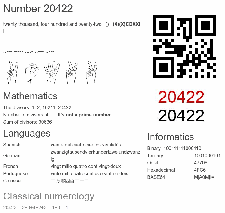 Number 20422 infographic