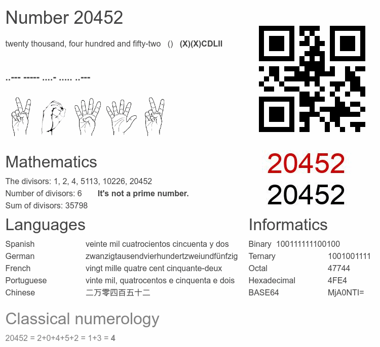 Number 20452 infographic