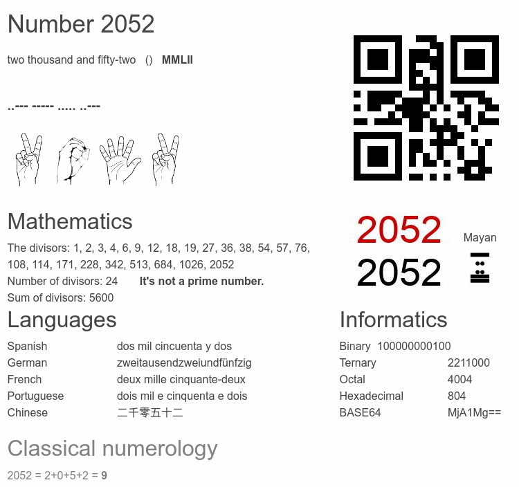 Number 2052 infographic