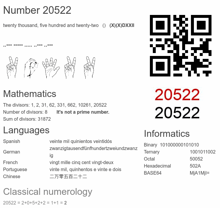 Number 20522 infographic