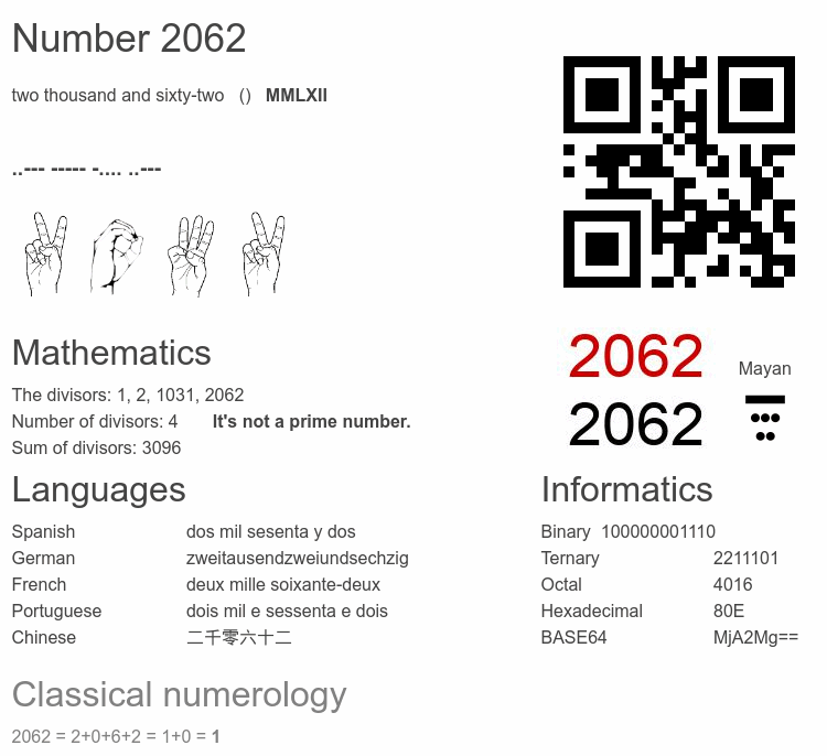 Number 2062 infographic