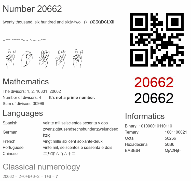 Number 20662 infographic