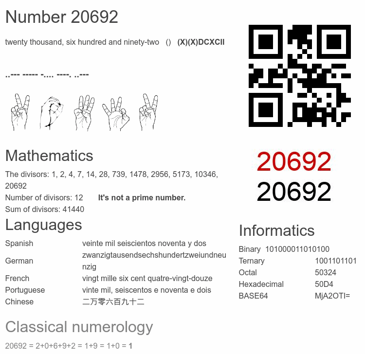 Number 20692 infographic