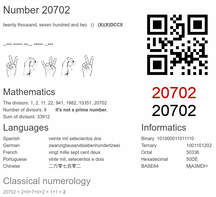 Number 20702 infographic