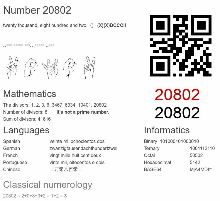 Number 20802 infographic