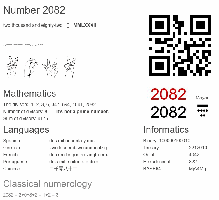 Number 2082 infographic