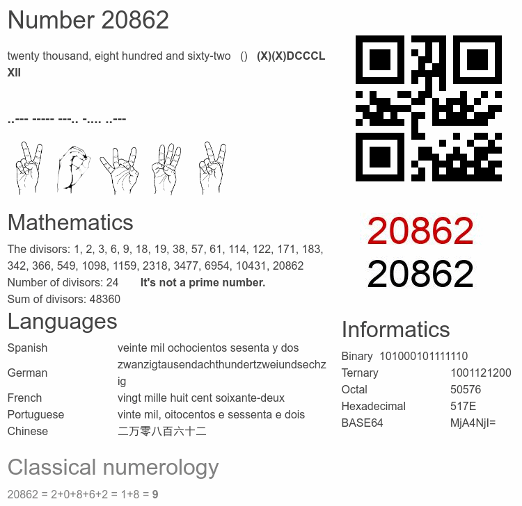 Number 20862 infographic