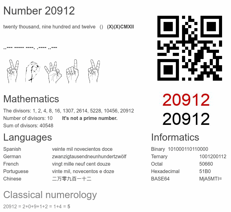 Number 20912 infographic