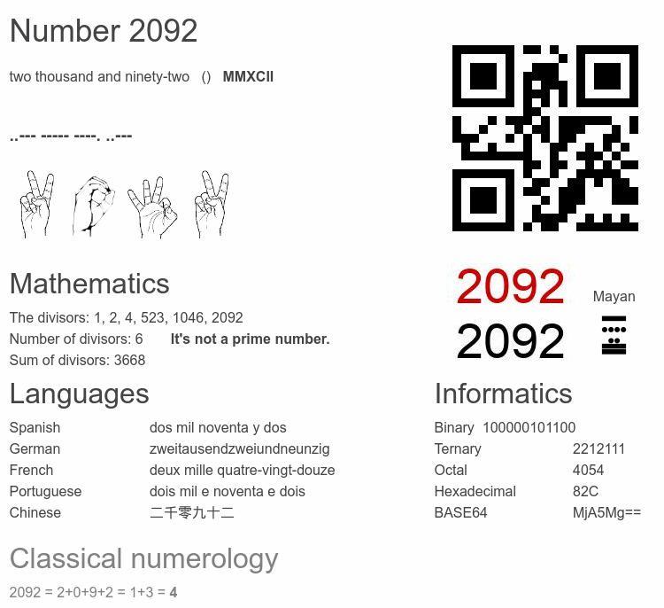 Number 2092 infographic