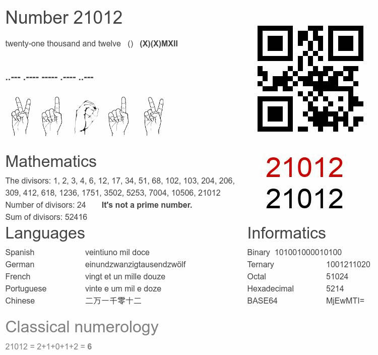 Number 21012 infographic
