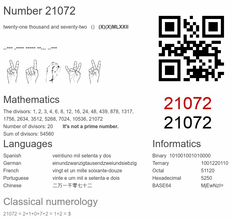 Number 21072 infographic