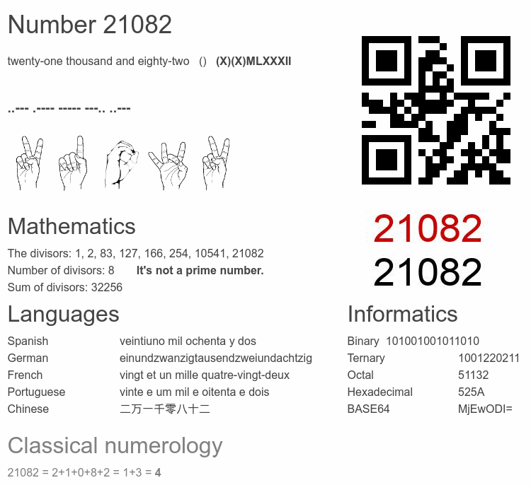 Number 21082 infographic
