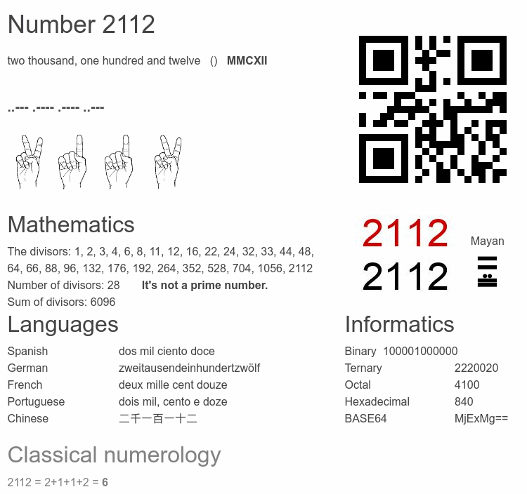 Number 2112 infographic