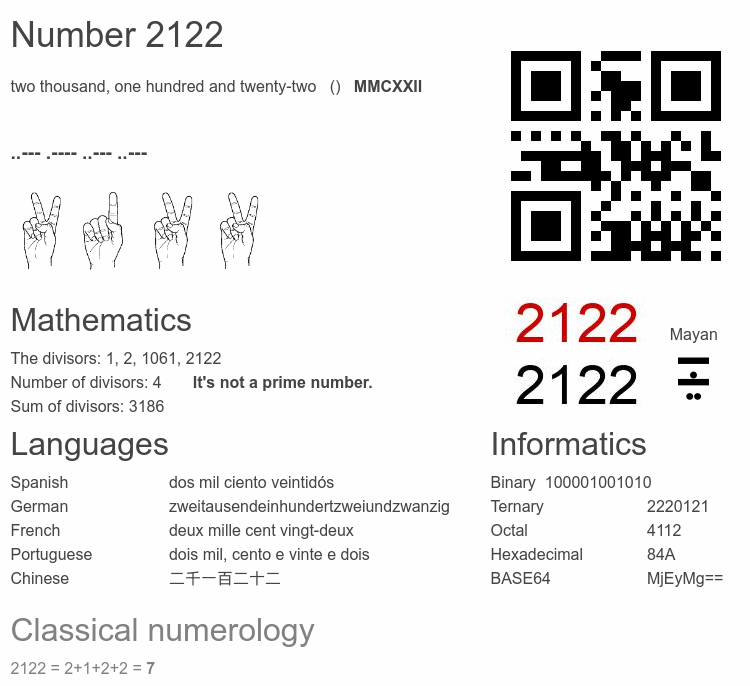 Number 2122 infographic
