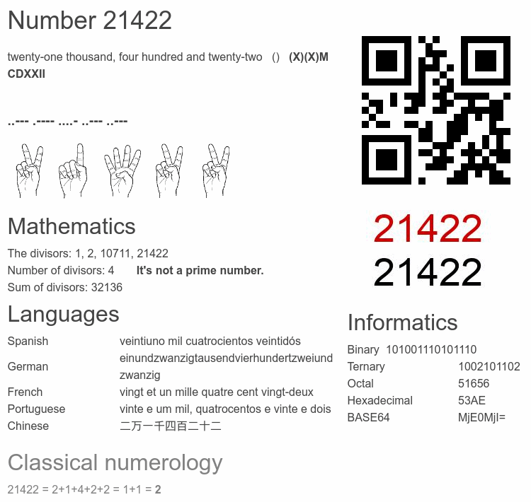 Number 21422 infographic