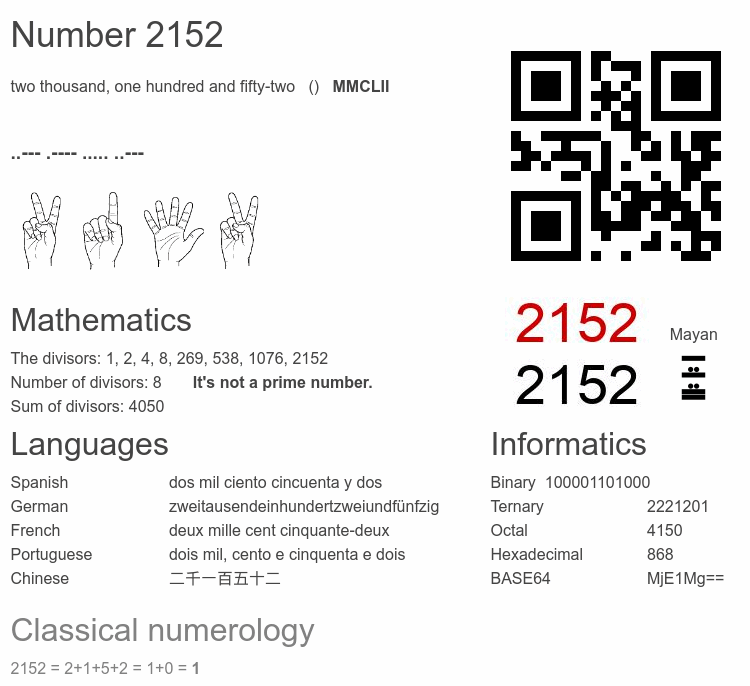 Number 2152 infographic