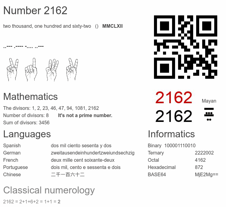 Number 2162 infographic