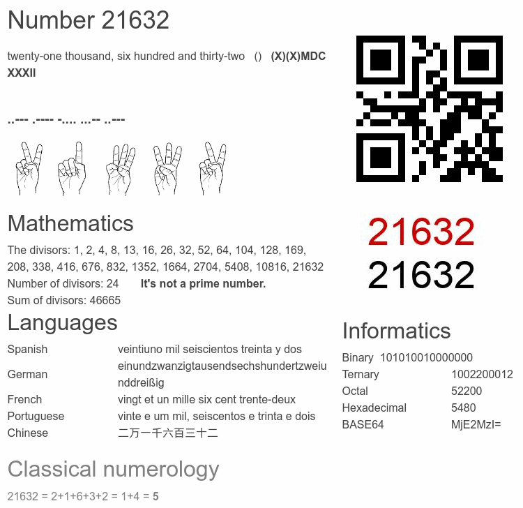 Number 21632 infographic
