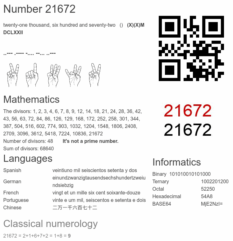 Number 21672 infographic