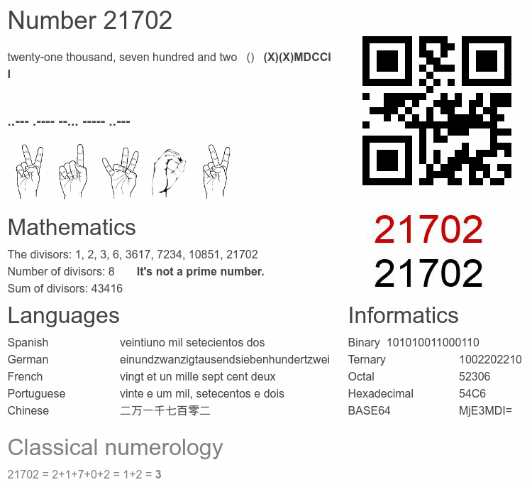 Number 21702 infographic