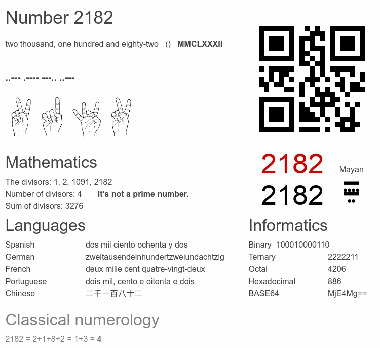 Number 2182 infographic