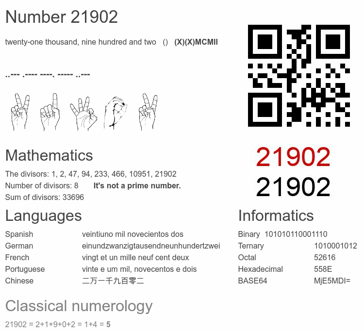 Number 21902 infographic