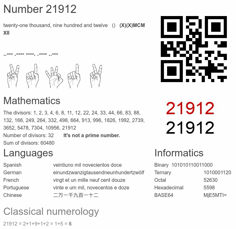 Number 21912 infographic