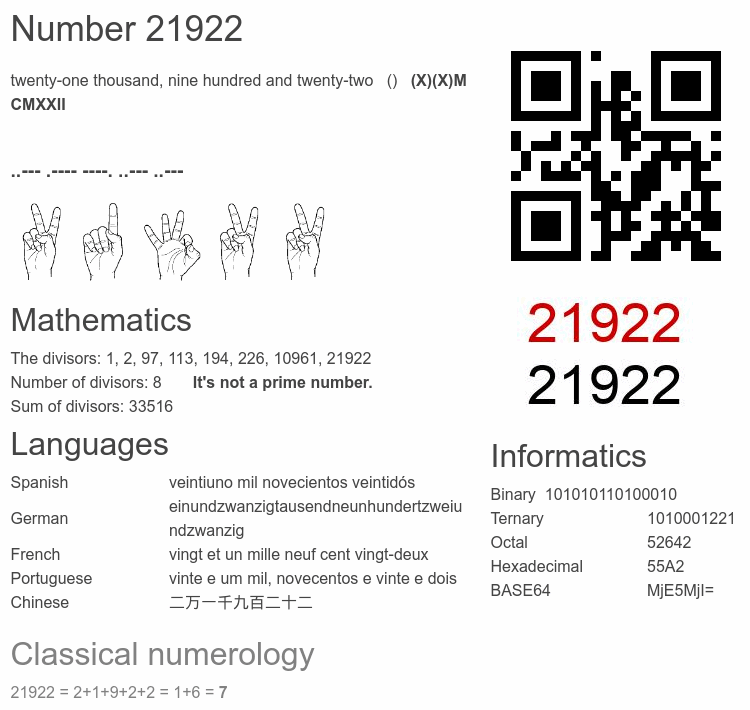 Number 21922 infographic
