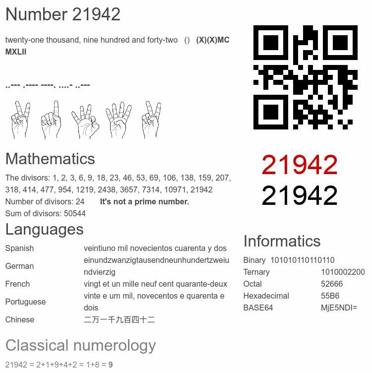 Number 21942 infographic