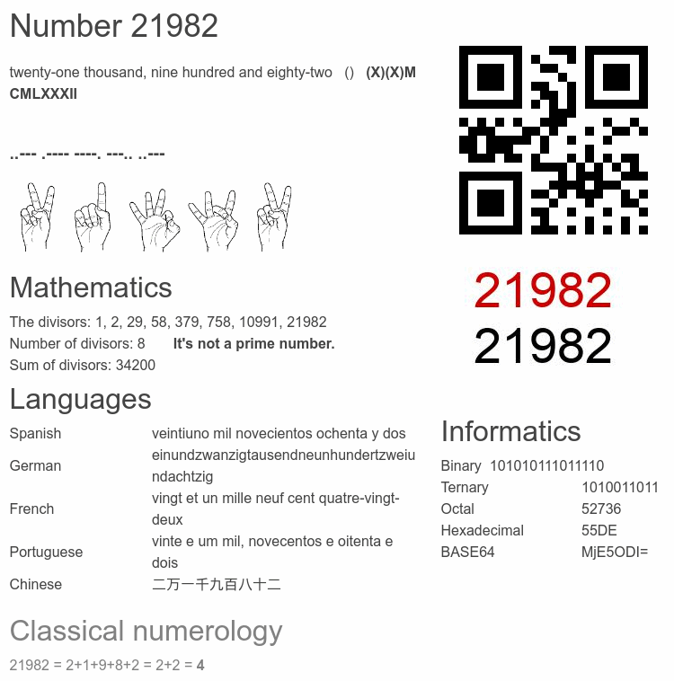 Number 21982 infographic