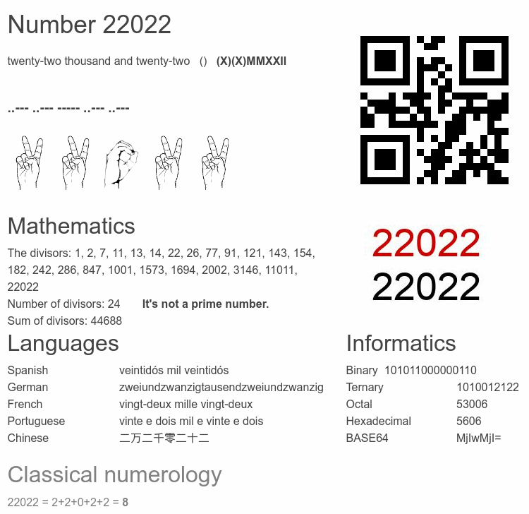 Number 22022 infographic