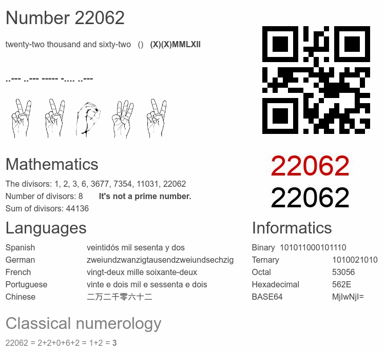 Number 22062 infographic