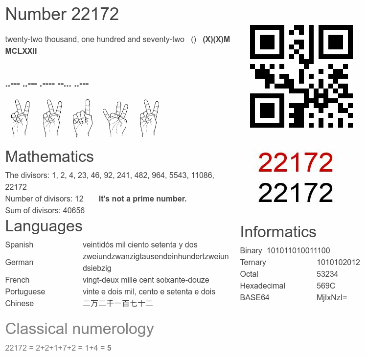 Number 22172 infographic