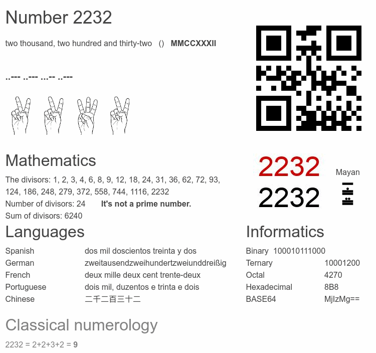 Number 2232 infographic