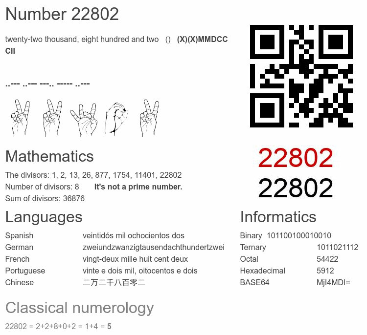 Number 22802 infographic