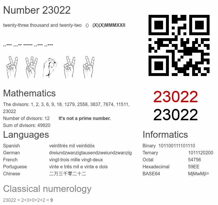 Number 23022 infographic